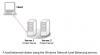 Project Server Load Balancing Project Server Load Balancing